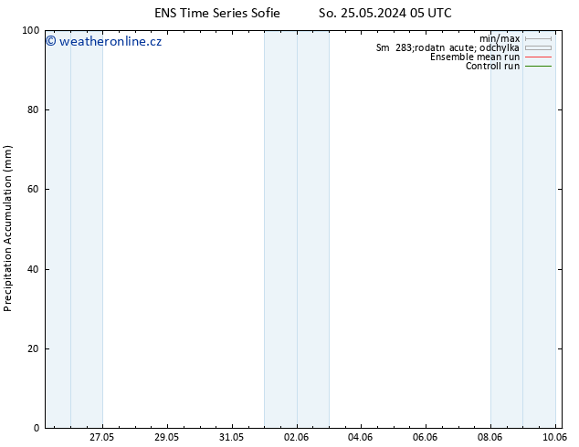 Precipitation accum. GEFS TS Ne 26.05.2024 05 UTC