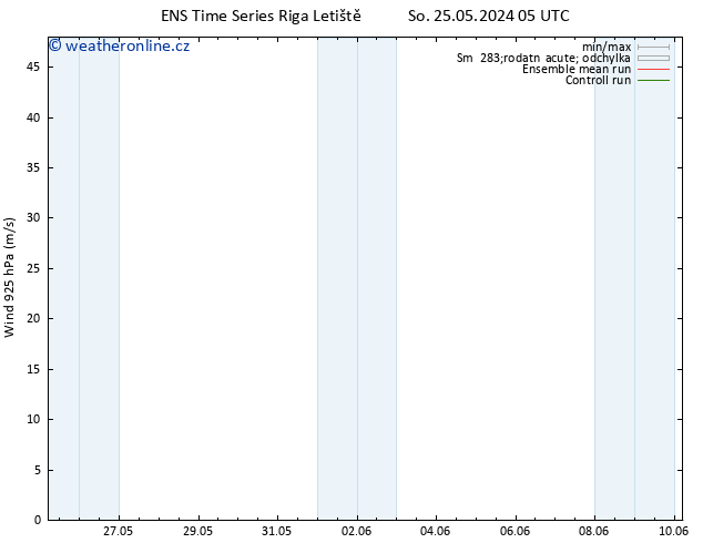 Wind 925 hPa GEFS TS So 25.05.2024 05 UTC