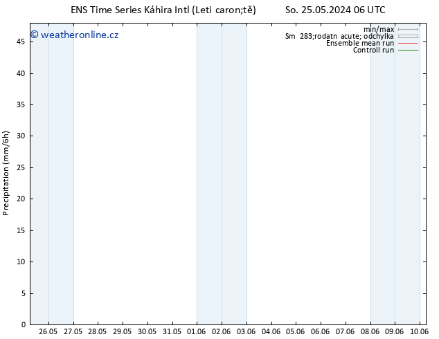 Srážky GEFS TS So 01.06.2024 00 UTC