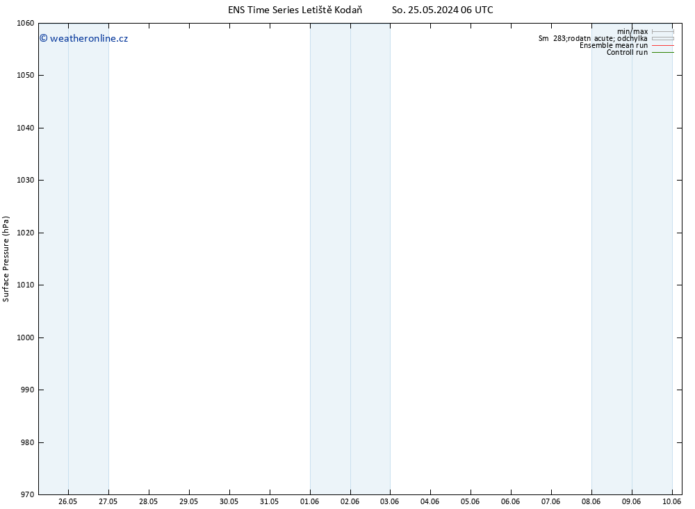 Atmosférický tlak GEFS TS Pá 31.05.2024 06 UTC