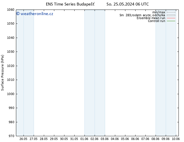 Atmosférický tlak GEFS TS Pá 31.05.2024 12 UTC