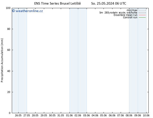 Precipitation accum. GEFS TS Ne 09.06.2024 06 UTC