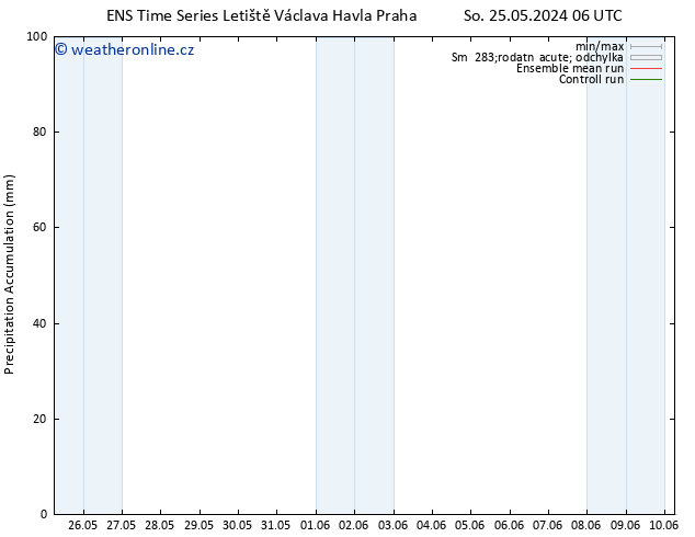 Precipitation accum. GEFS TS Ne 26.05.2024 18 UTC