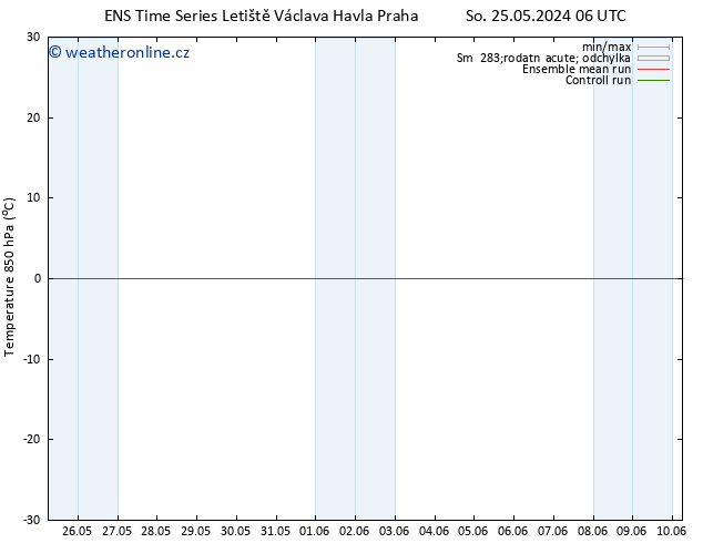 Temp. 850 hPa GEFS TS So 01.06.2024 06 UTC