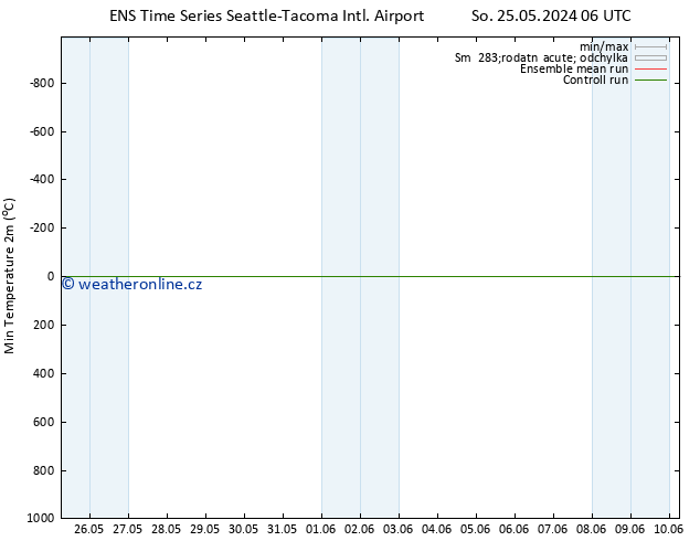 Nejnižší teplota (2m) GEFS TS So 25.05.2024 06 UTC