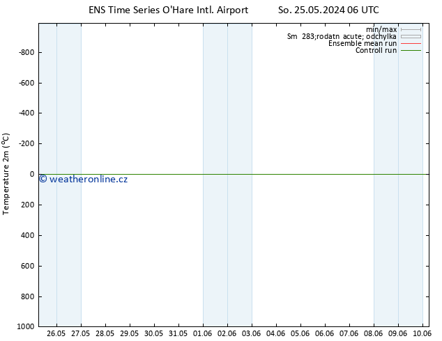 Temperature (2m) GEFS TS So 25.05.2024 06 UTC