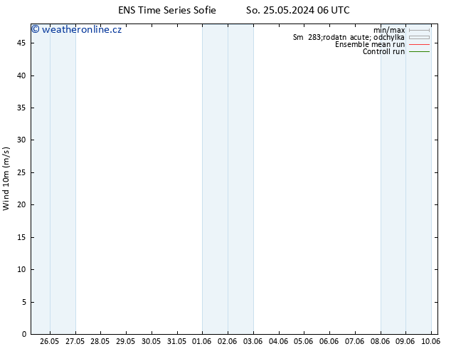 Surface wind GEFS TS Pá 31.05.2024 12 UTC