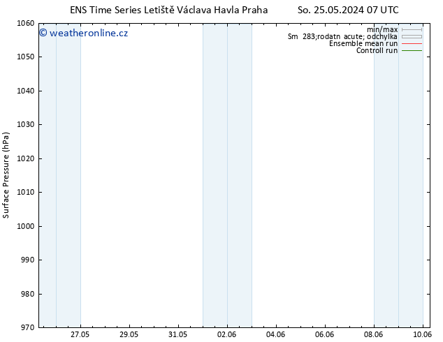 Atmosférický tlak GEFS TS Út 28.05.2024 01 UTC