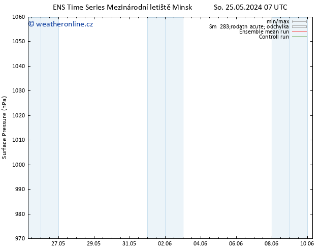 Atmosférický tlak GEFS TS Pá 31.05.2024 07 UTC