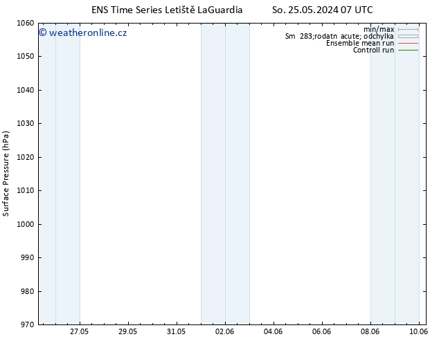 Atmosférický tlak GEFS TS St 29.05.2024 19 UTC