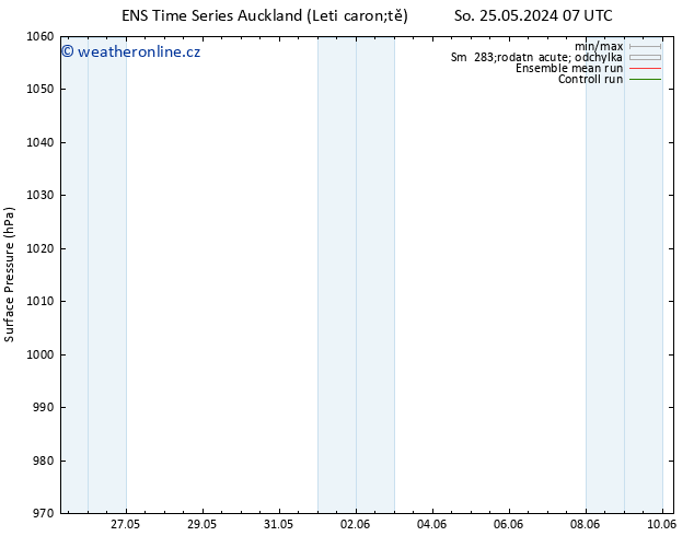 Atmosférický tlak GEFS TS Ne 26.05.2024 19 UTC