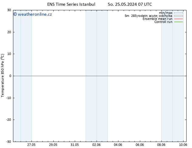 Temp. 850 hPa GEFS TS Po 27.05.2024 13 UTC