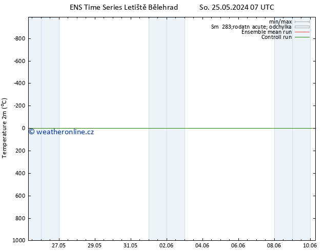 Temperature (2m) GEFS TS Čt 06.06.2024 13 UTC