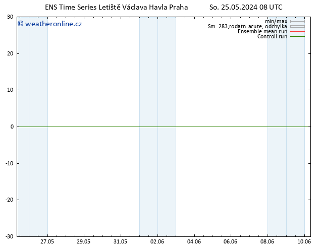 Height 500 hPa GEFS TS Ne 26.05.2024 08 UTC