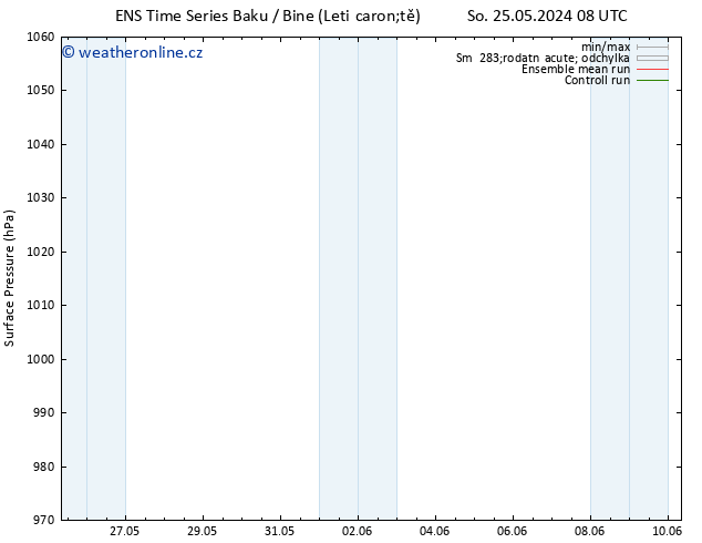 Atmosférický tlak GEFS TS Ne 26.05.2024 02 UTC