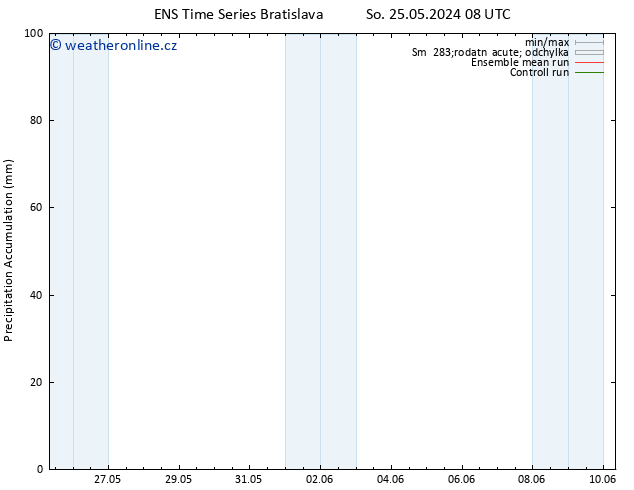 Precipitation accum. GEFS TS Po 27.05.2024 14 UTC