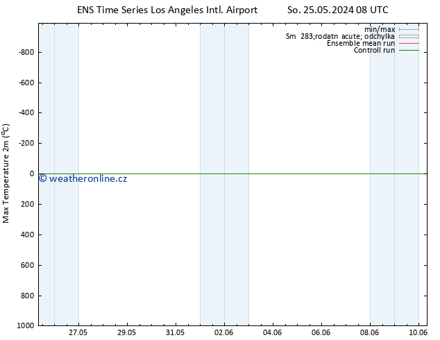 Nejvyšší teplota (2m) GEFS TS Út 04.06.2024 08 UTC