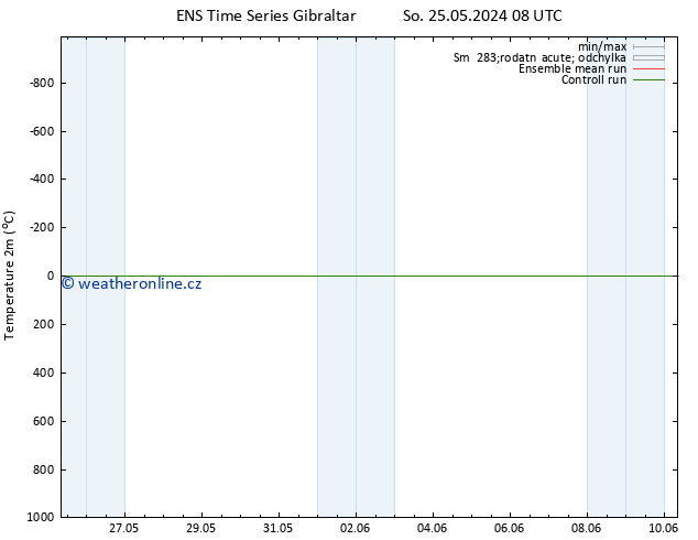 Temperature (2m) GEFS TS So 25.05.2024 14 UTC