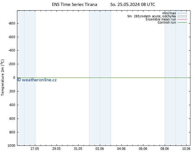 Temperature (2m) GEFS TS St 29.05.2024 02 UTC