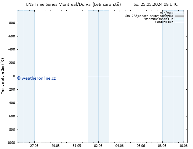 Temperature (2m) GEFS TS St 29.05.2024 20 UTC