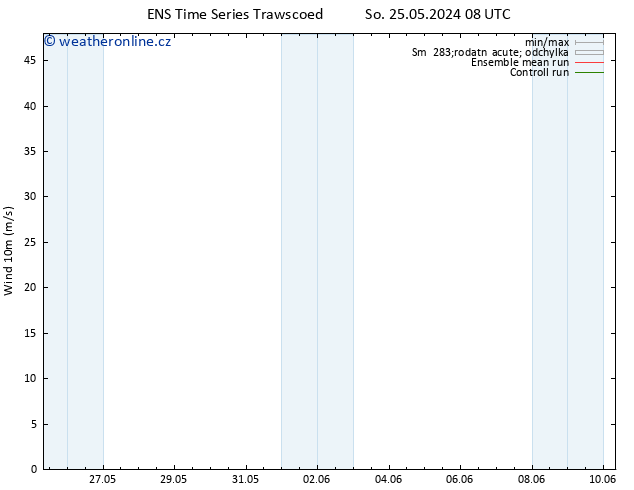 Surface wind GEFS TS Po 27.05.2024 14 UTC