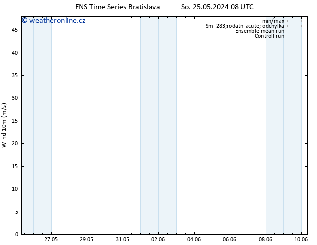 Surface wind GEFS TS Ne 09.06.2024 08 UTC