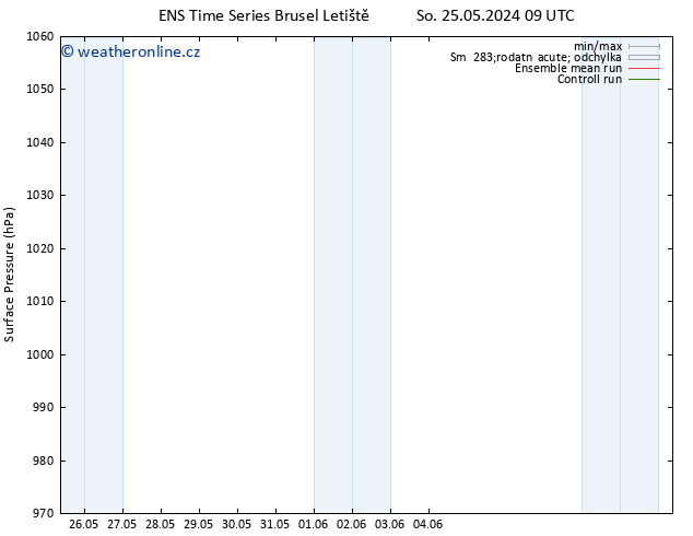 Atmosférický tlak GEFS TS Pá 31.05.2024 09 UTC