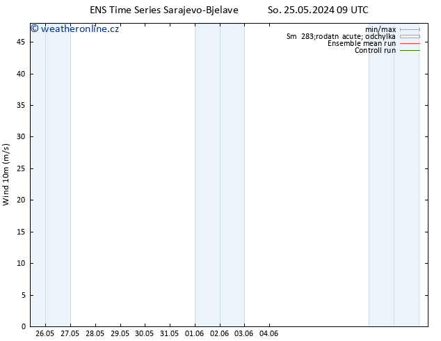 Surface wind GEFS TS Po 27.05.2024 15 UTC