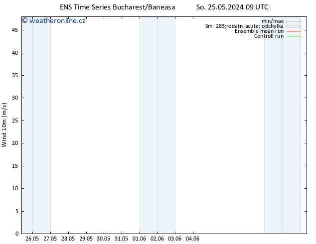 Surface wind GEFS TS Po 27.05.2024 09 UTC