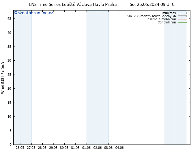 Wind 925 hPa GEFS TS So 25.05.2024 15 UTC
