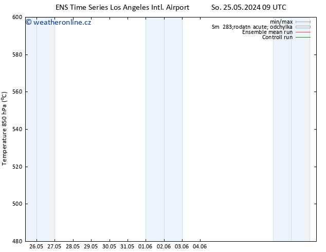 Height 500 hPa GEFS TS So 25.05.2024 09 UTC