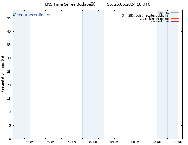 Srážky GEFS TS Ne 09.06.2024 10 UTC