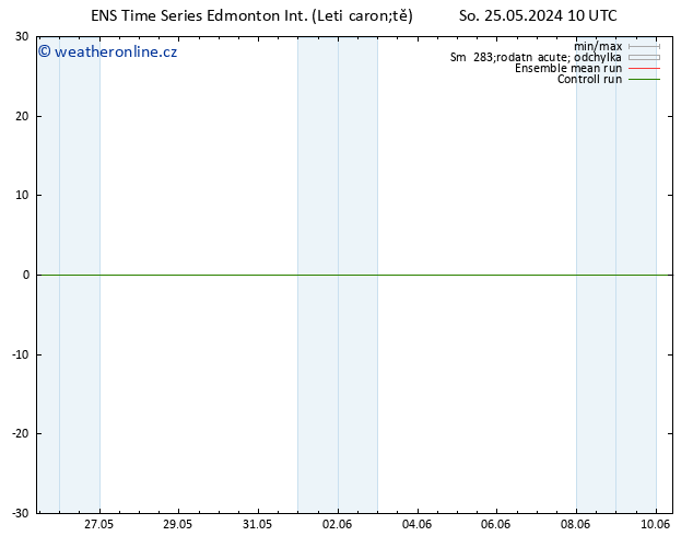 Atmosférický tlak GEFS TS Ne 26.05.2024 22 UTC