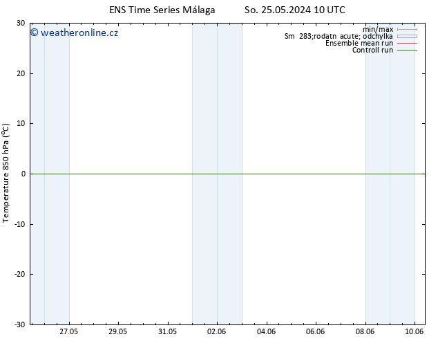 Temp. 850 hPa GEFS TS So 01.06.2024 22 UTC