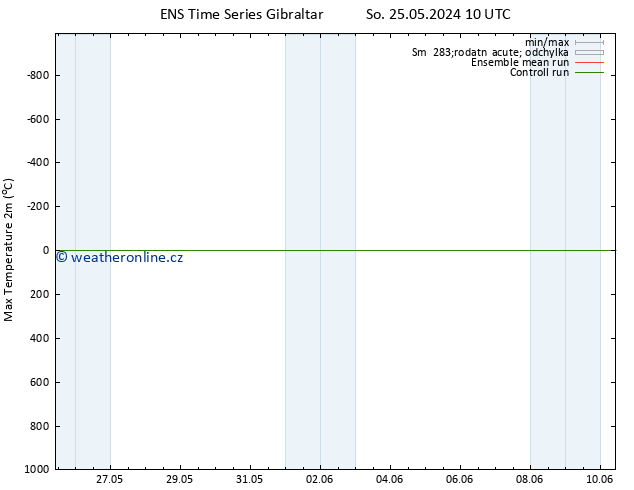 Nejvyšší teplota (2m) GEFS TS So 25.05.2024 16 UTC