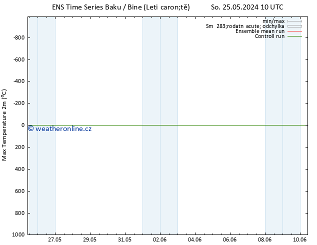 Nejvyšší teplota (2m) GEFS TS So 25.05.2024 10 UTC