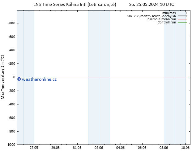 Nejvyšší teplota (2m) GEFS TS So 25.05.2024 16 UTC