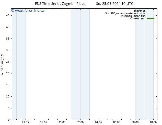 Surface wind GEFS TS So 25.05.2024 10 UTC