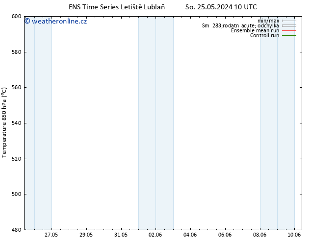 Height 500 hPa GEFS TS So 25.05.2024 10 UTC