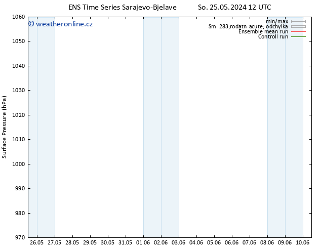 Atmosférický tlak GEFS TS Pá 31.05.2024 00 UTC