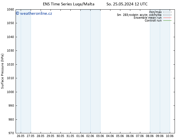 Atmosférický tlak GEFS TS Po 27.05.2024 12 UTC