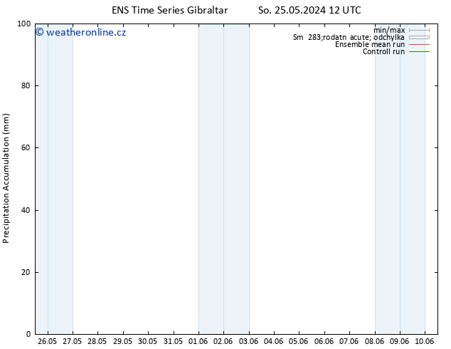 Precipitation accum. GEFS TS St 05.06.2024 12 UTC