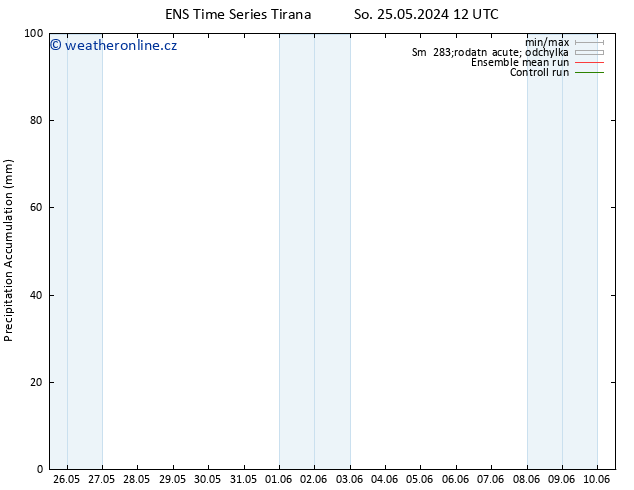 Precipitation accum. GEFS TS Ne 26.05.2024 12 UTC