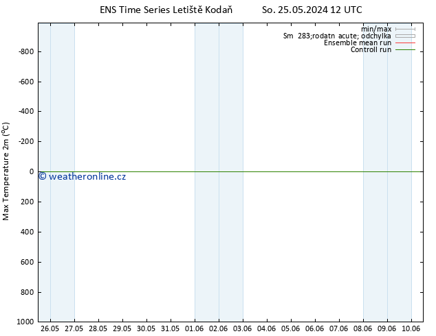 Nejvyšší teplota (2m) GEFS TS So 25.05.2024 12 UTC