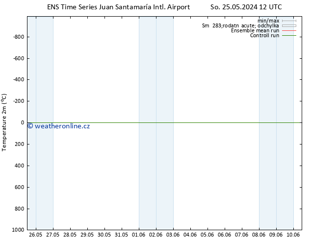 Temperature (2m) GEFS TS So 25.05.2024 18 UTC