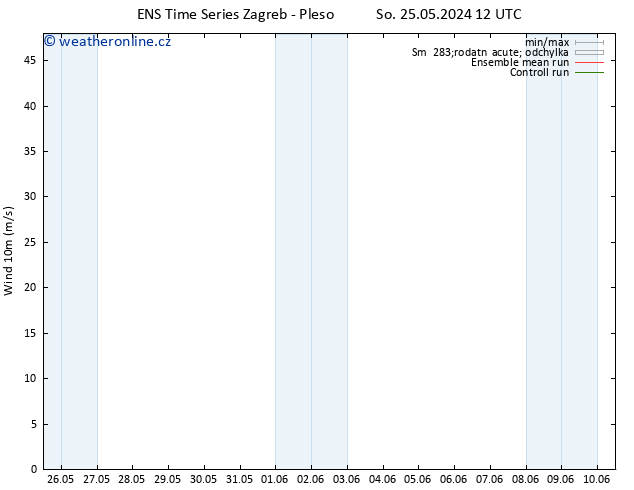 Surface wind GEFS TS Pá 31.05.2024 18 UTC