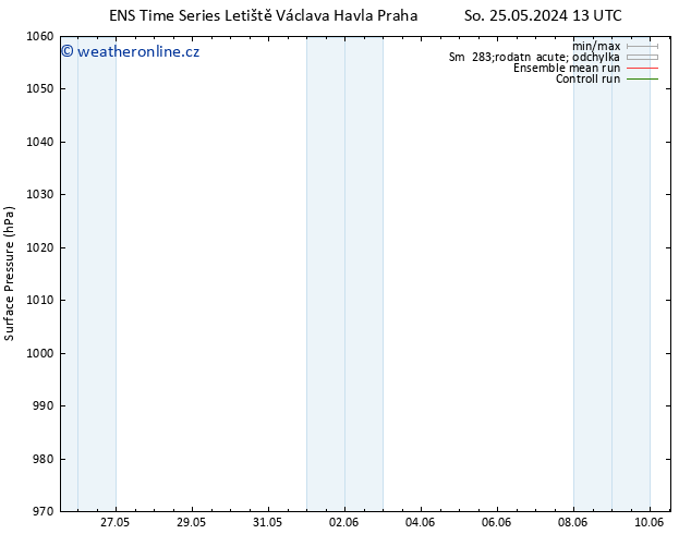 Atmosférický tlak GEFS TS Čt 30.05.2024 19 UTC