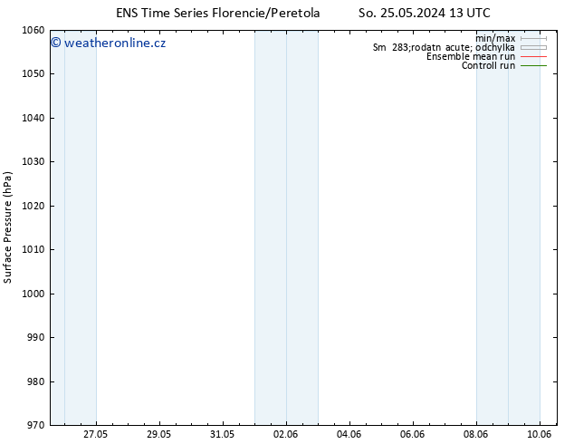 Atmosférický tlak GEFS TS So 25.05.2024 19 UTC