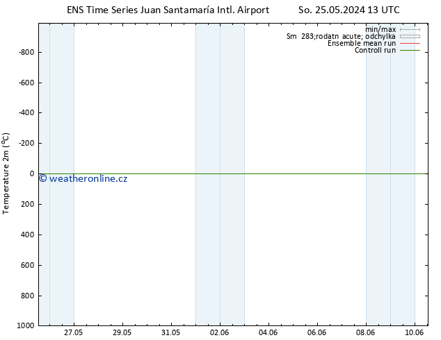 Temperature (2m) GEFS TS St 29.05.2024 07 UTC