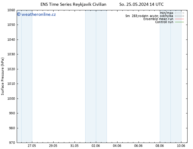 Atmosférický tlak GEFS TS Út 28.05.2024 14 UTC